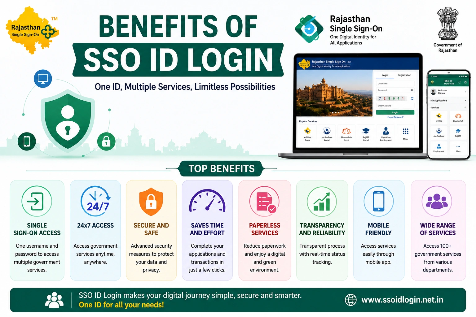 Benefits of SSO ID Login